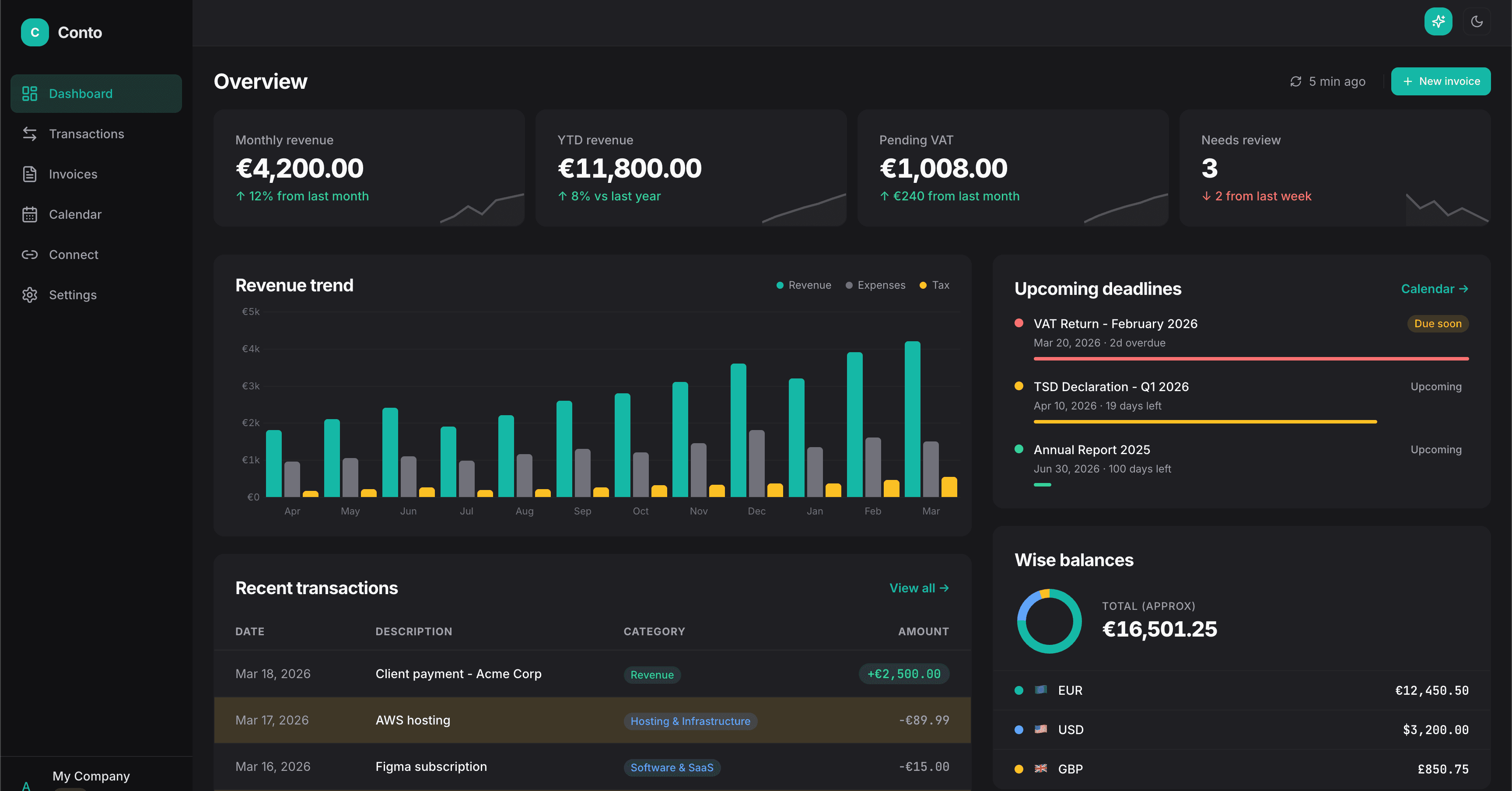 Zavi dashboard in dark mode